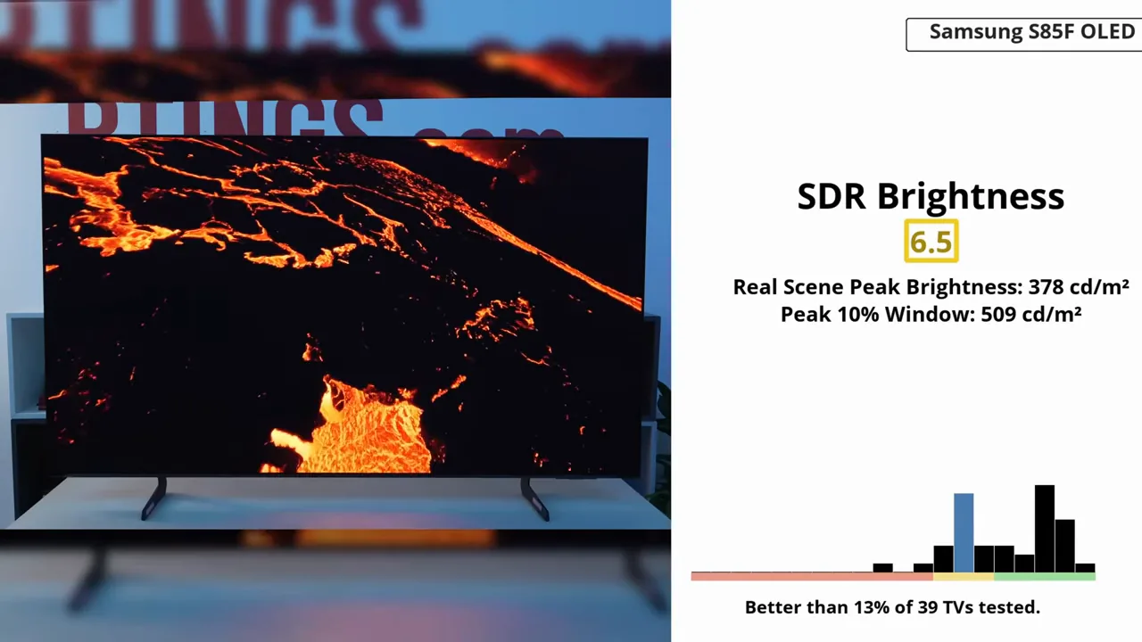 Smart TV Samsung OLED S85F exibindo contraste perfeito com lava em fundo escuro